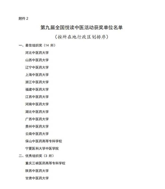 【重庆职业学校】喜讯·重庆三峡医药高等专科学校在第九届全国悦读中医活动中荣获佳绩