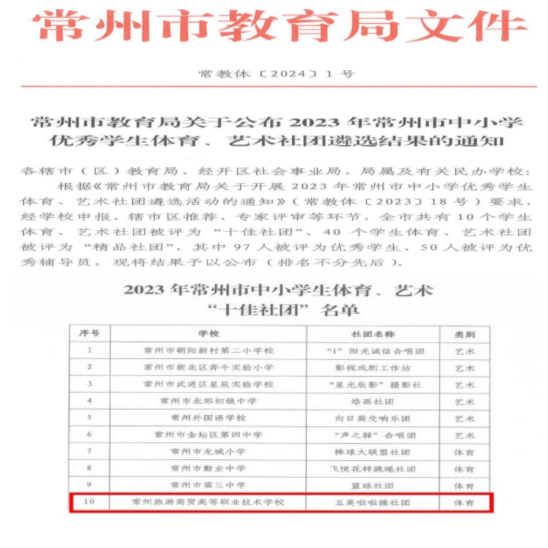 【常州职业学校】校啦啦操队获常州市“十佳社团”称号