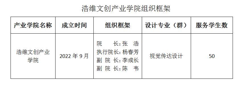 【徐州动漫学校】依托浩维产业学院  孵化动漫专业人才