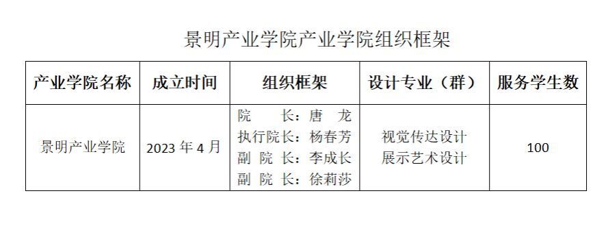 【徐州职业学校】共建景明产业学院 打造人才培养高地