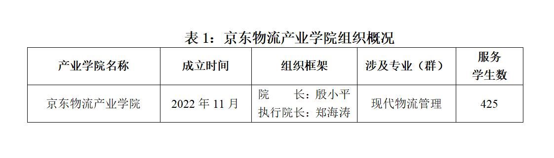 【徐州物流学校】京东物流产业学院