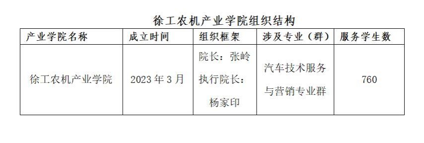 【徐州职业学校】深化产教融合 助力乡村振兴建设